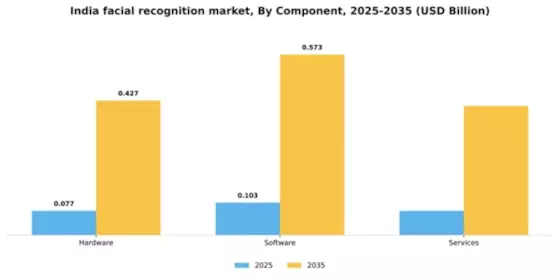 India Facial Recognition Market Segment Image 1