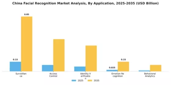 China Facial Recognition Market Segment Image 0