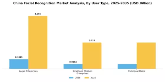 China Facial Recognition Market Segment Image 4