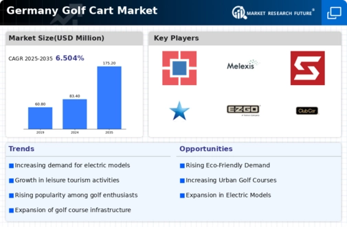Germany Golf Cart Market Infographic