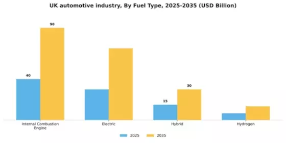 UK Automotive Industry Segment Image 0