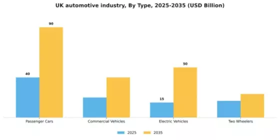UK Automotive Industry Segment Image 2