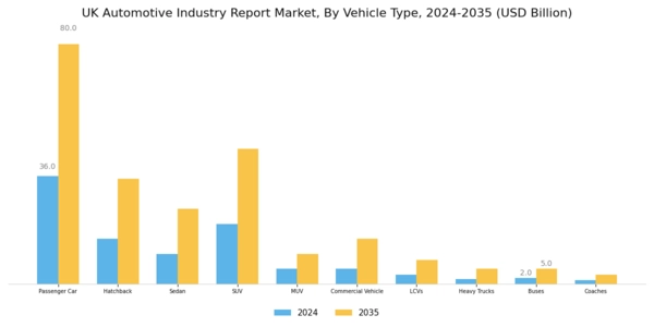 UK Automotive Industry Segment Image 0