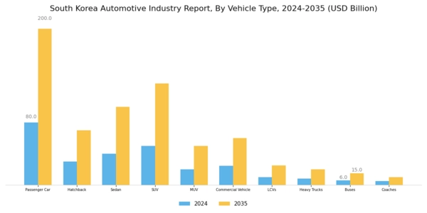 South Korea Automotive Industry Segment Image 0