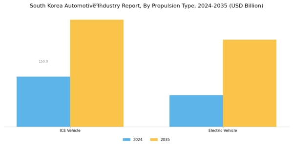 South Korea Automotive Industry Segment Image 1