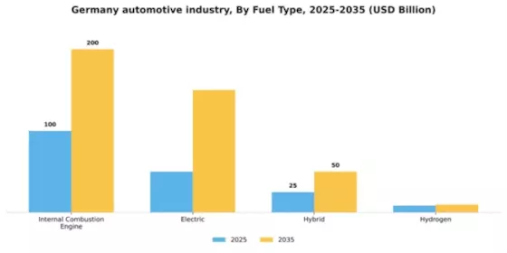 Germany Automotive Industry Segment Image 0