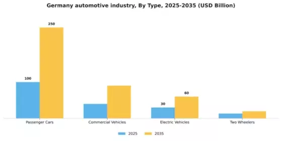 Germany Automotive Industry Segment Image 2