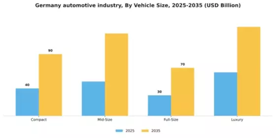 Germany Automotive Industry Segment Image 3