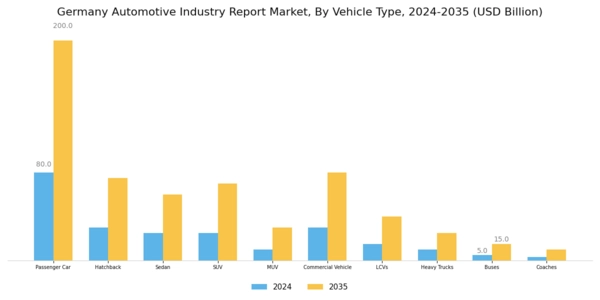 Germany Automotive Industry Segment Image 0