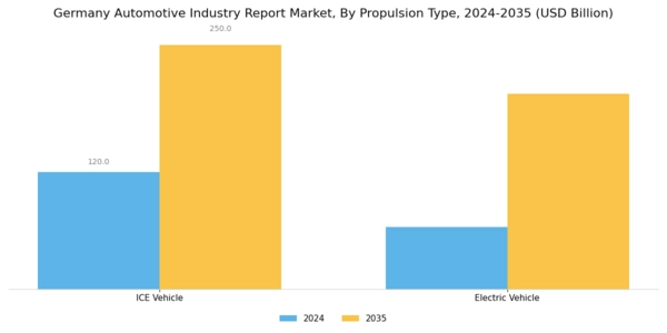 Germany Automotive Industry Segment Image 1