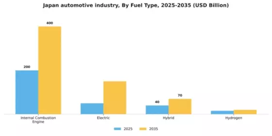 Japan Automotive Industry Segment Image 0