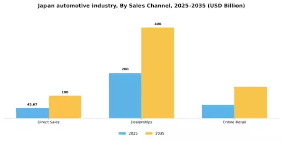 Japan Automotive Industry Segment Image 1