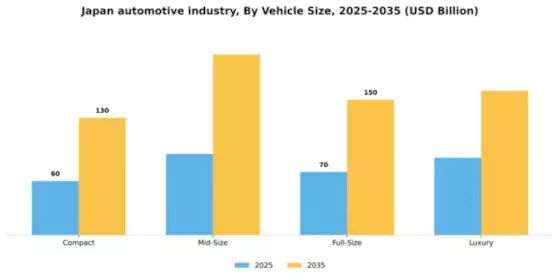 Japan Automotive Industry Segment Image 3