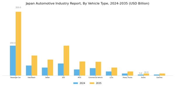 Japan Automotive Industry Segment Image 0
