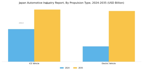 Japan Automotive Industry Segment Image 1