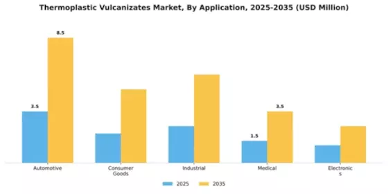 Thermoplastic Vulcanizates Market Segment Image 0