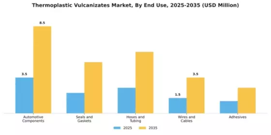 Thermoplastic Vulcanizates Market Segment Image 1
