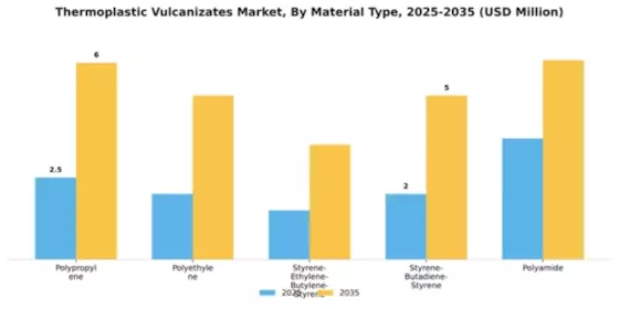 Thermoplastic Vulcanizates Market Segment Image 2