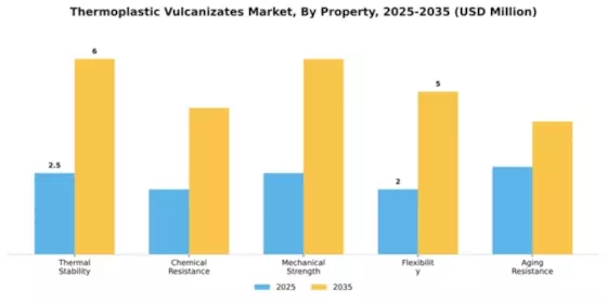 Thermoplastic Vulcanizates Market Segment Image 4