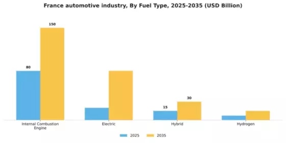 France Automotive Industry Segment Image 0