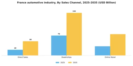 France Automotive Industry Segment Image 1