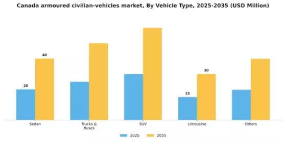 Canada Armoured Civilian Vehicles Market Segment Image 1