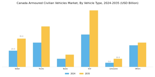 Canada Armoured Civilian Vehicles Market Segment Image 1