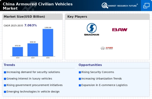 China Armoured Civilian Vehicles Market Infographic