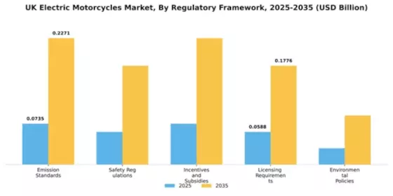 UK Electric Motorcycle Market Segment Image 4
