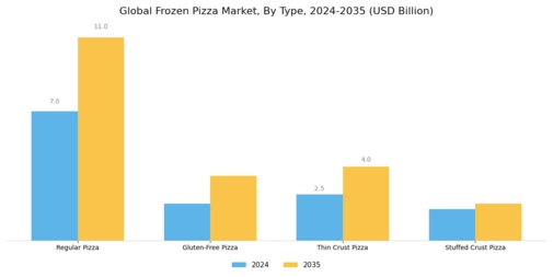 Frozen Pizza Market Segment Image 0