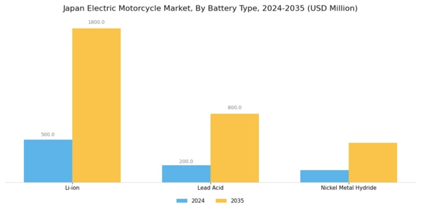Japan Electric Motorcycle Market Segment Image 1