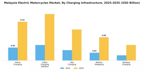 Malaysia Electric Motorcycle Market Segment Image 2
