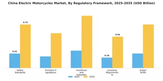 China Electric Motorcycle Market Segment Image 4