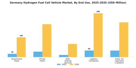 Germany Hydrogen Fuel Cell Vehicle Market Segment Image 1