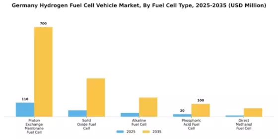 Germany Hydrogen Fuel Cell Vehicle Market Segment Image 2