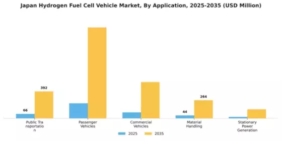 Japan Hydrogen Fuel Cell Vehicle Market Segment Image 0