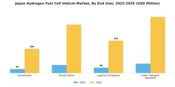 Japan Hydrogen Fuel Cell Vehicle Market Segment Image 1