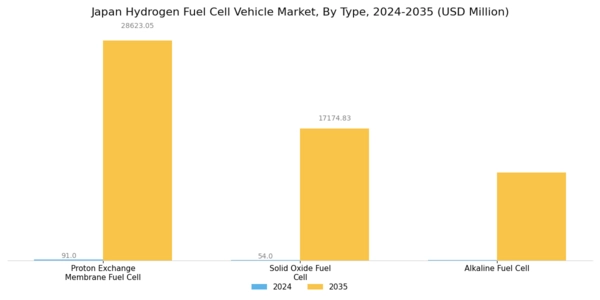 Japan Hydrogen Fuel Cell Vehicle Market Segment Image 0