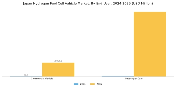 Japan Hydrogen Fuel Cell Vehicle Market Segment Image 1