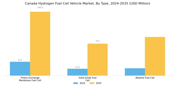 Canada Hydrogen Fuel Cell Vehicle Market Segment Image 0