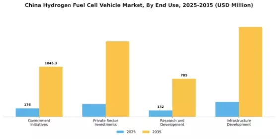 China Hydrogen Fuel Cell Vehicle Market Segment Image 1
