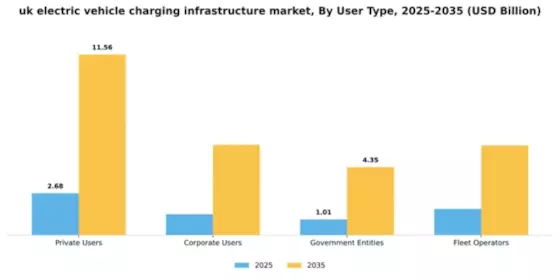 UK Electric Vehicle Charging Infrastructure Market Segment Image 3