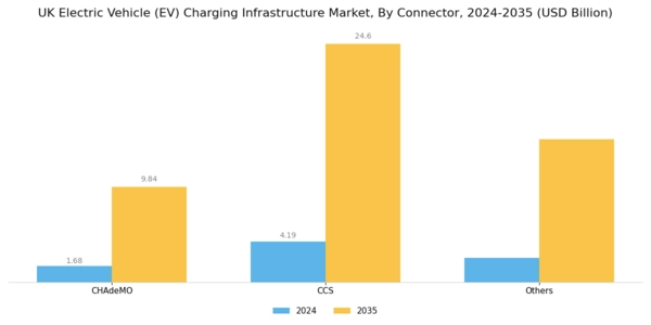 UK Electric Vehicle Charging Infrastructure Market Segment Image 1