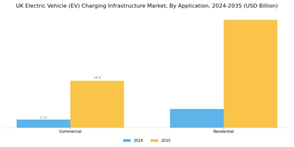 UK Electric Vehicle Charging Infrastructure Market Segment Image 4