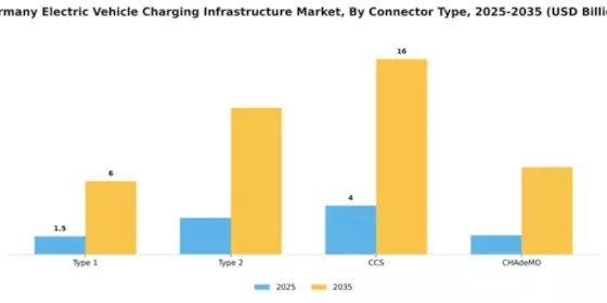 Germany Electric Vehicle Charging Infrastructure Market Segment Image 1