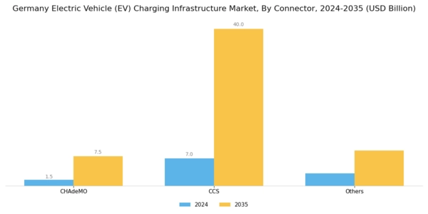 Germany Electric Vehicle Charging Infrastructure Market Segment Image 1
