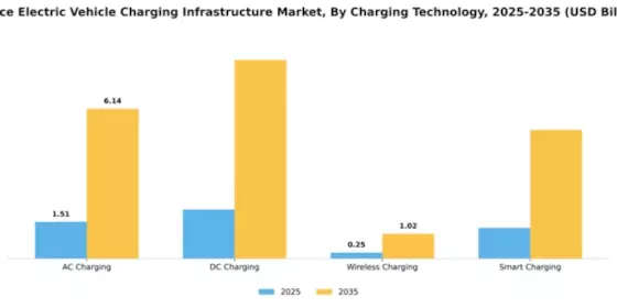 France Electric Vehicle Charging Infrastructure Market Segment Image 1