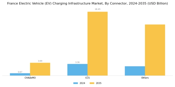 France Electric Vehicle Charging Infrastructure Market Segment Image 1