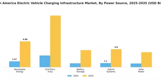 South America Electric Vehicle Charging Infrastructure Market Segment Image 4