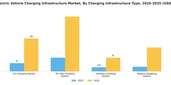 India Electric Vehicle Charging Infrastructure Market Segment Image 0